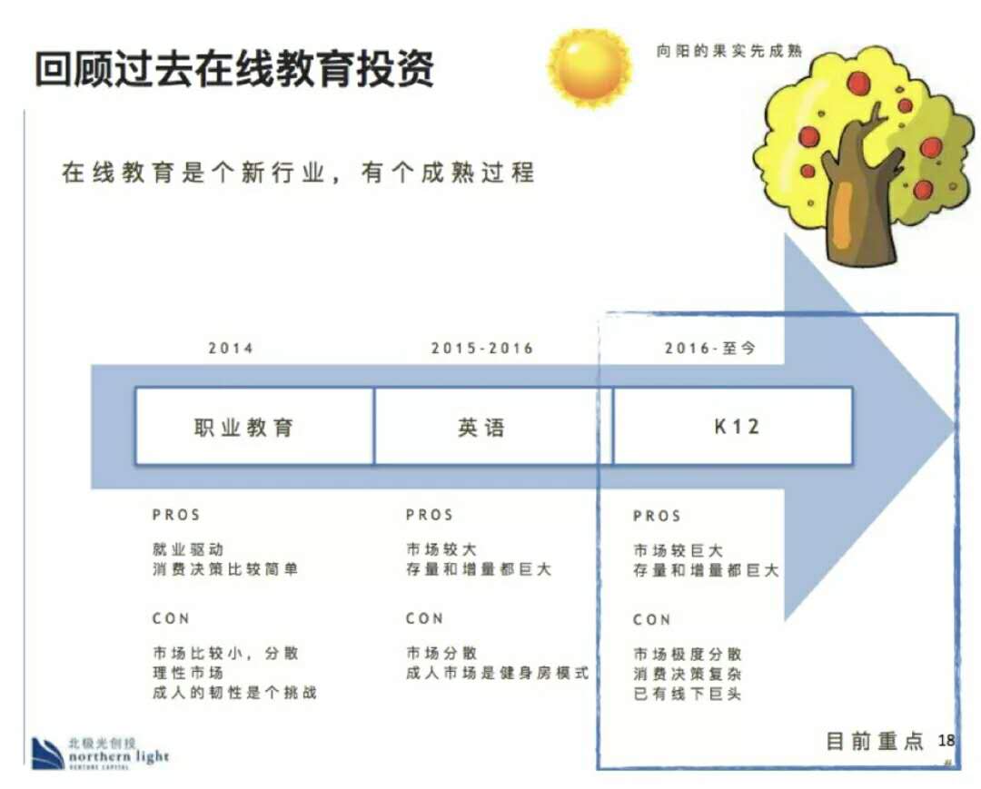 北極光合伙人林路 教育后半場創業公司如何突圍