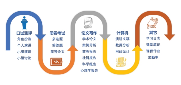 聚焦新高一,ACT-GAC國際課程助力留學(xué)起跑線
