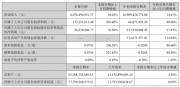 科大訊飛2025年Q3凈利潤、現金流均實現轉正，大模型相關中標金額5.45億元