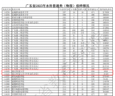 投檔分超過多所老牌名校!南方科大回應:預期內