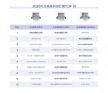 強勢霸榜 BASIS學校蟬聯(lián)“全美最佳高中”第一